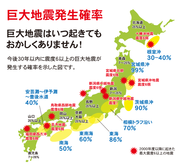 【巨大地震発生確率】巨大地震はいつ起きてもおかしくありません！