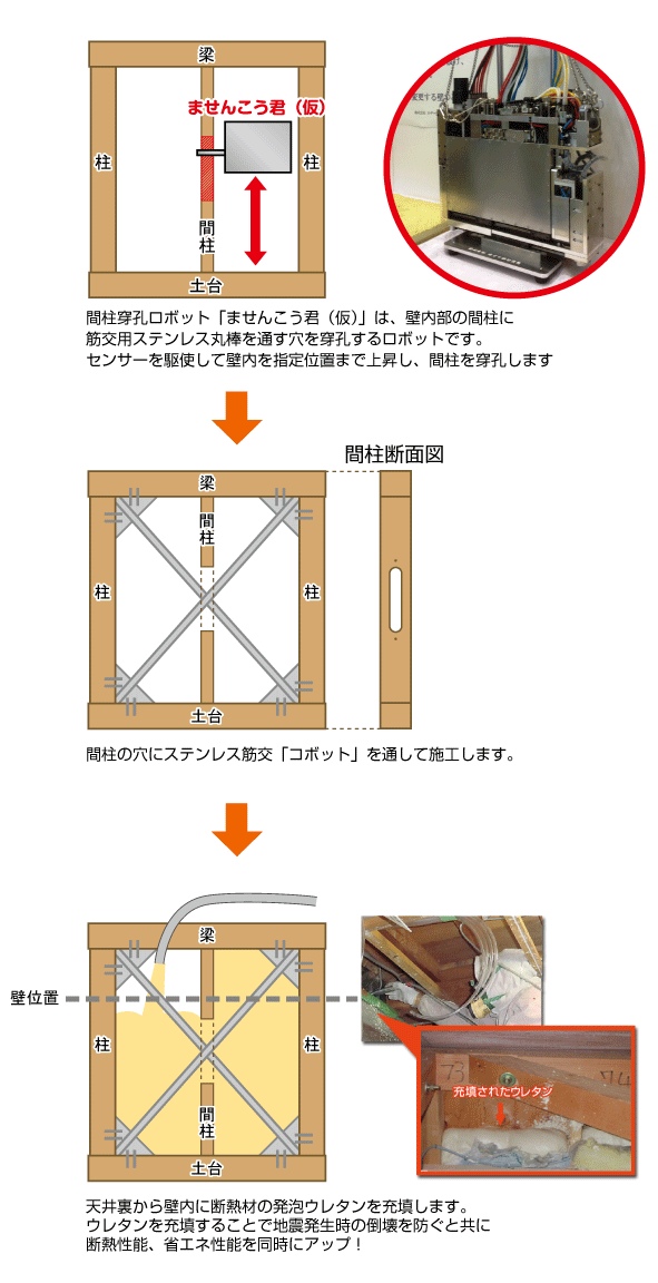 間柱穿孔ロボット説明